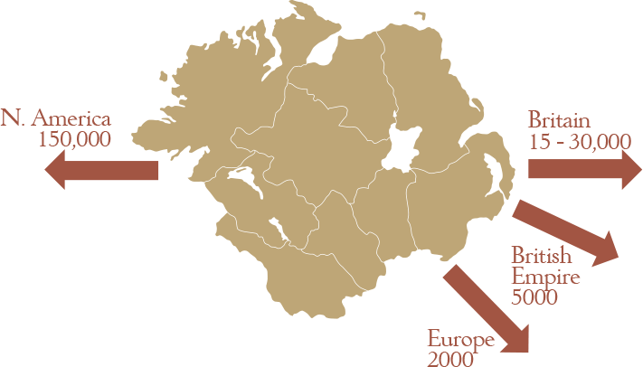 The Ulster Diaspora 1750–1820