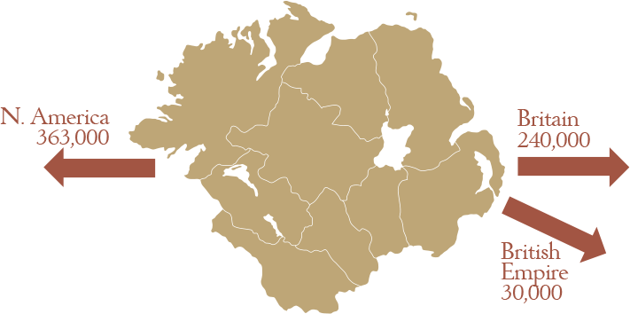 The Ulster Diaspora 1890–1960